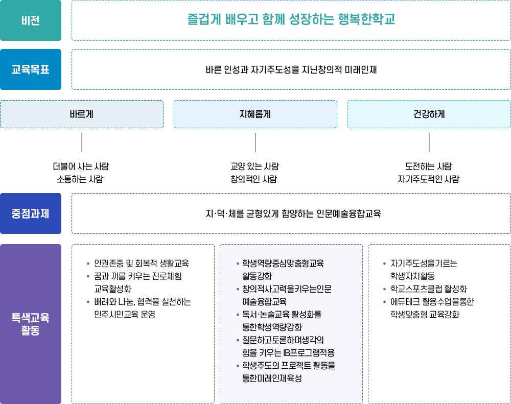 교육목표 이미지